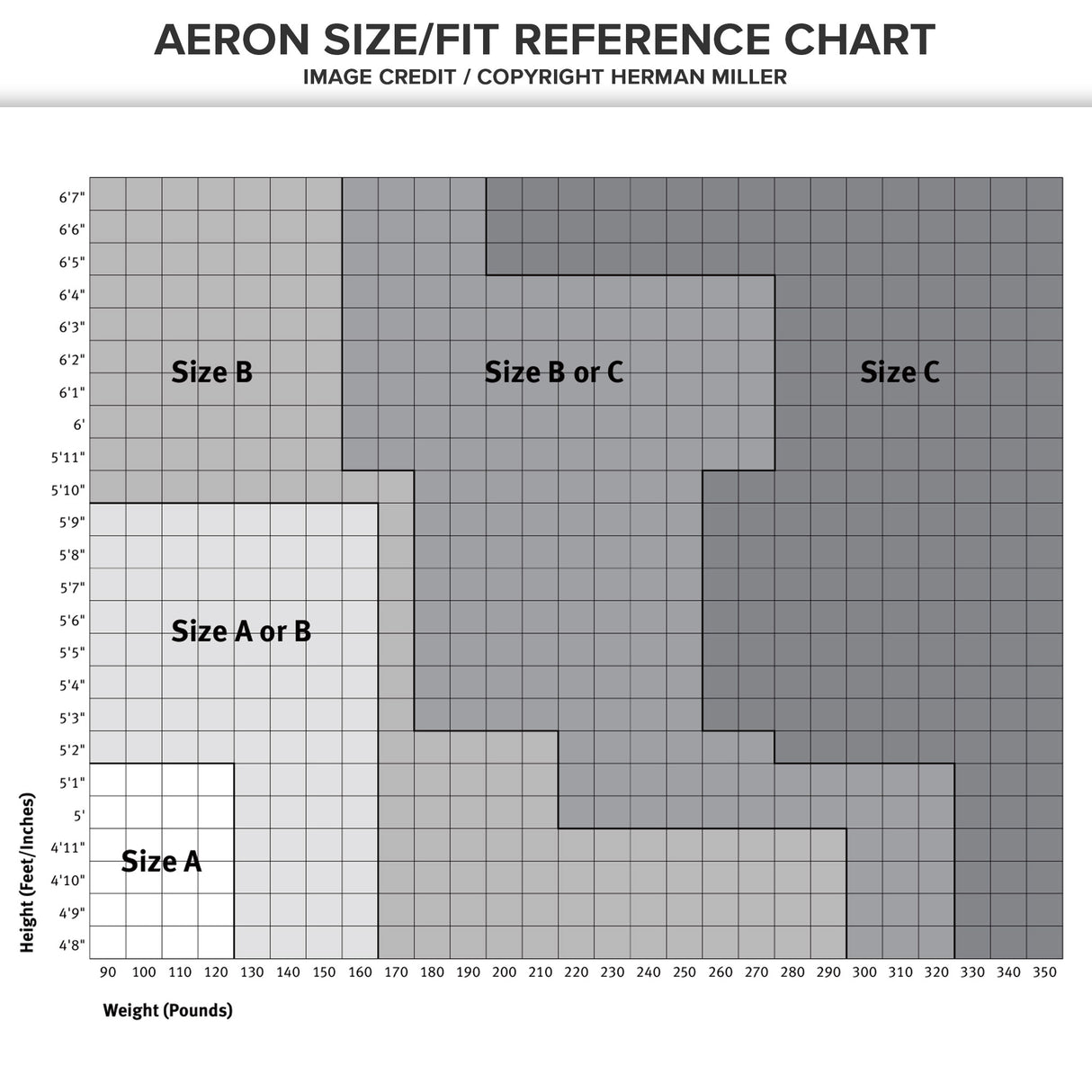Herman Miller Aeron Remastered Ergonomic Mesh Office Chair - Used As-Is