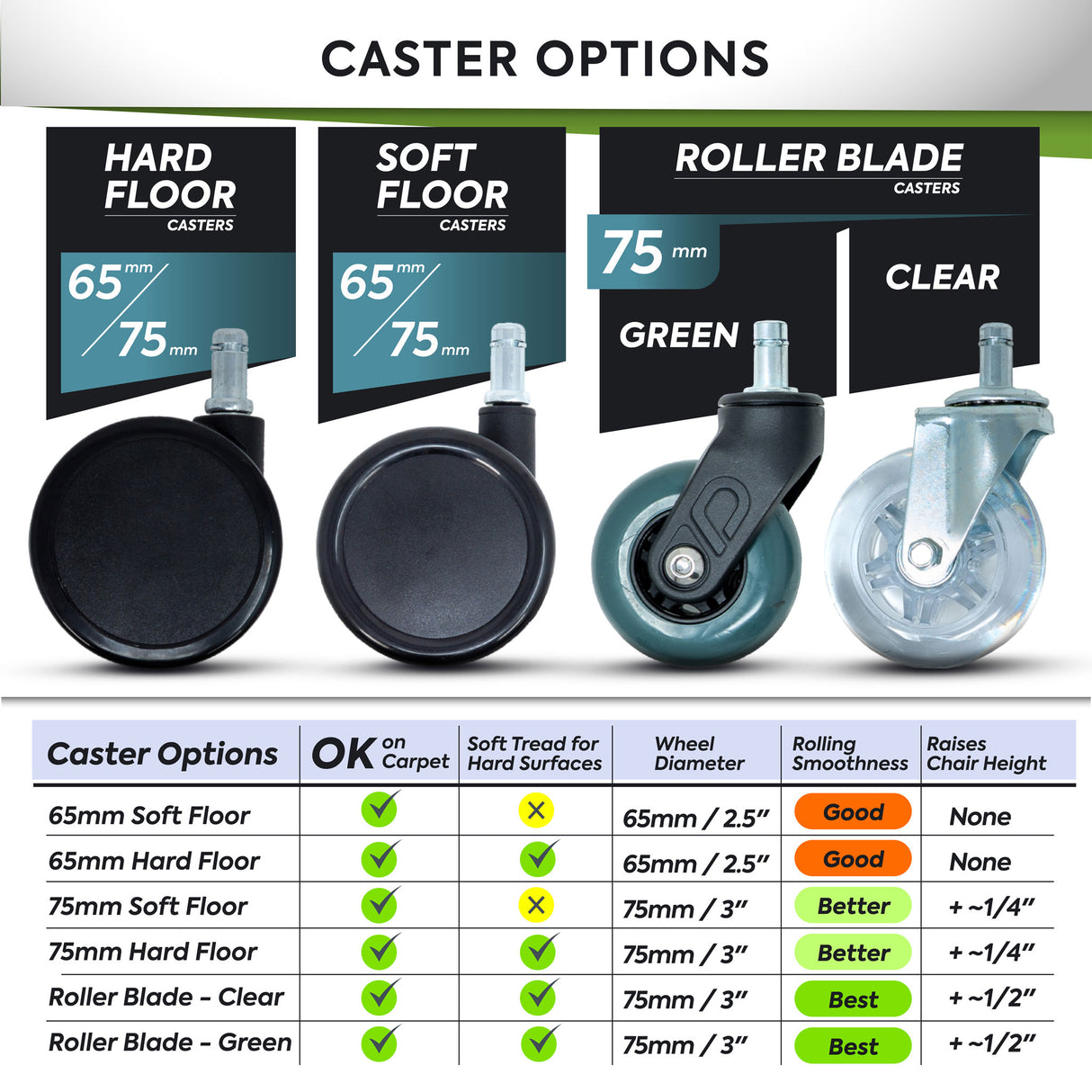 Office Chair Replacement Casters for Carpeted & Soft Floors (Set