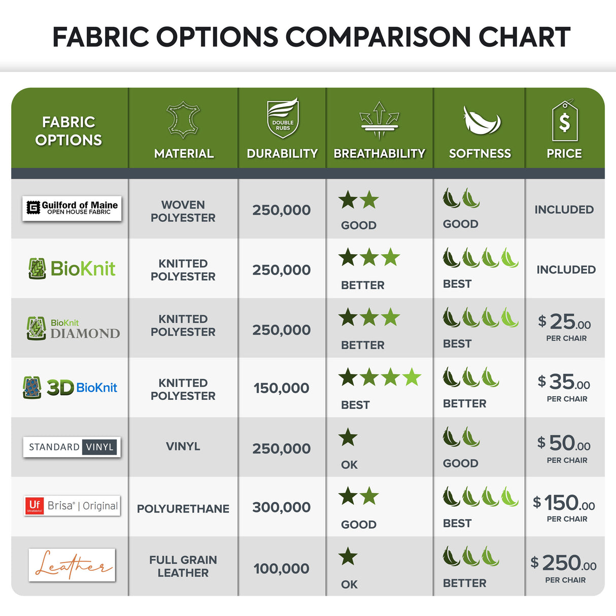 Upholstery Service for Steelcase Amia Chair – New Fabric & Seat Pad