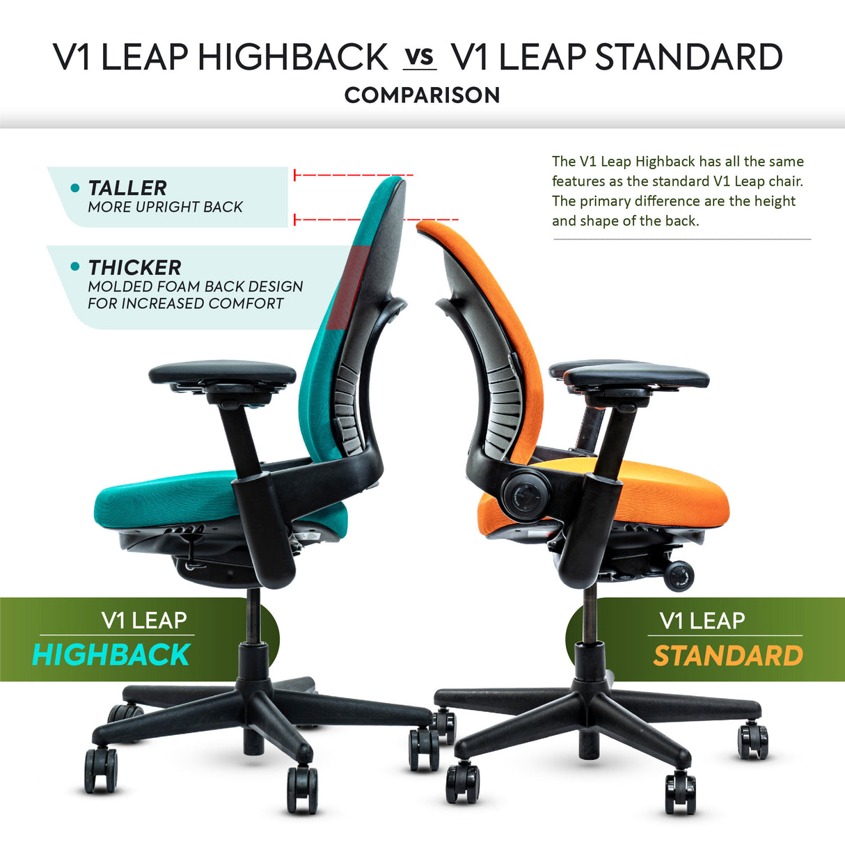 Steelcase Leap V1 Highback Ergonomic Office Chair - Remanufactured by Crandall